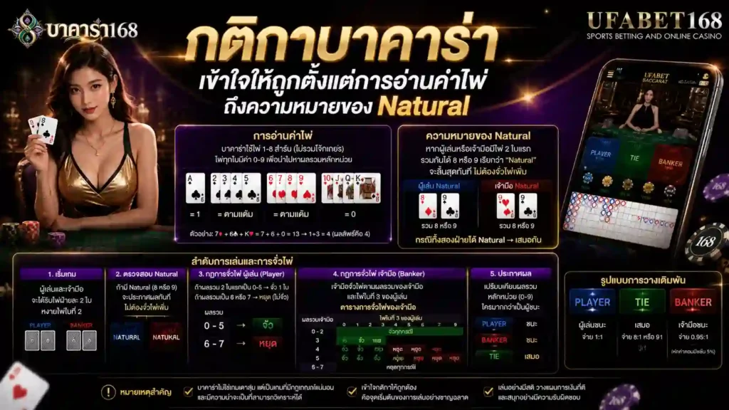 กติกาบาคาร่า เข้าใจให้ถูกตั้งแต่การอ่านค่าไพ่