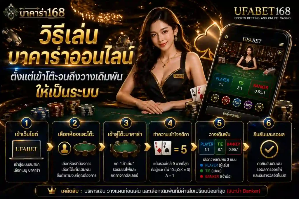 วิธีเล่น บาคาร่าออนไลน์