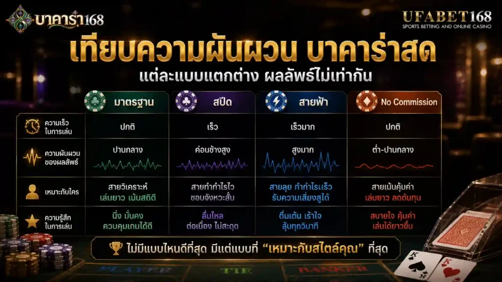 เทียบ บาคาร่าสด แต่ละแบบมีความผันผวนของผลลัพธ์