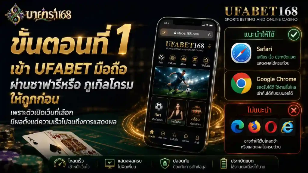 ขั้นตอนที่1 เข้า UFABET มือถือ ผ่านซาฟารีหรือ กูเกิลโครม