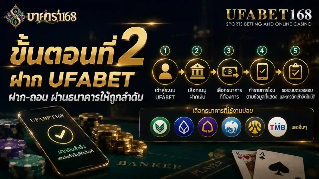 ขั้นตอนที่2 ฝาก UFABET ฝาก-ถอน ผ่านธนาคารให้ถูกลำดับ
