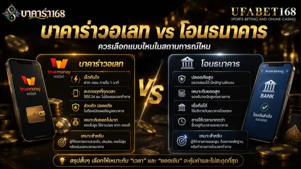 บาคาร่าวอเลท vs โอนธนาคาร ควรเลือกแบบไหน