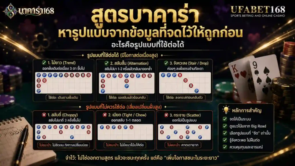 สูตรบาคาร่า หารูปแบบจากข้อมูลให้ถูกก่อน ว่าอะไรใช้ต่อได้
