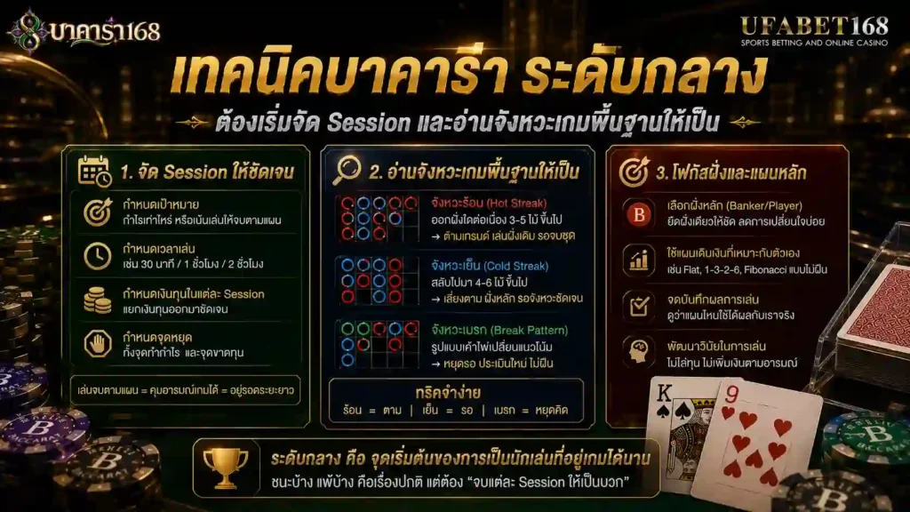 เทคนิคบาคาร่า ระดับกลาง จัด Session อ่านจังหวะเกมพื้นฐานให้เป็น